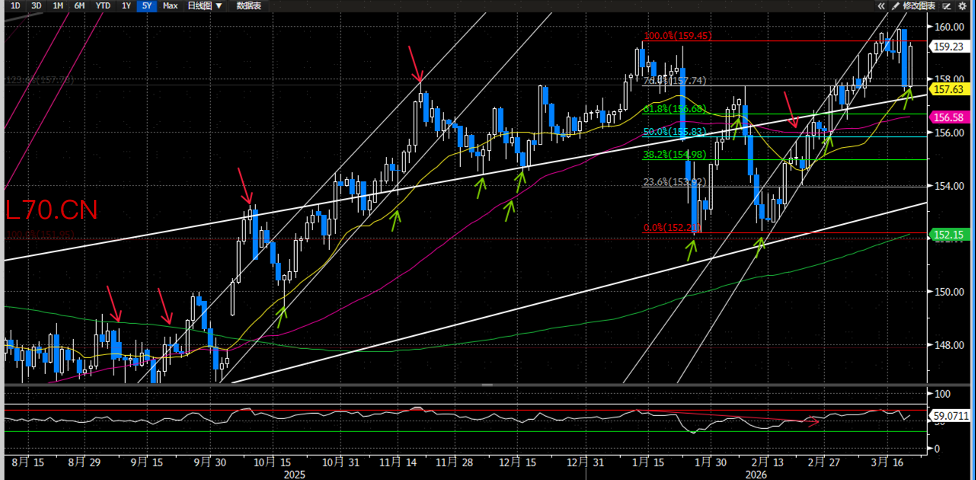 资料来源：Bloomberg，中金公司研究部