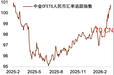 资料来源：Wind，中国人民银行，中金公司研究部