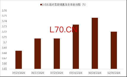资料来源：Bloomberg，中金公司研究部