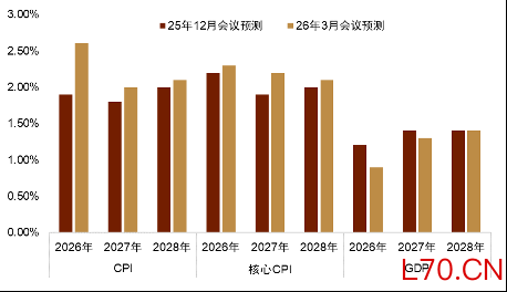 【中金外汇 · 周报】欧央行保持观望，加息并非必然