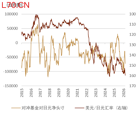 资料来源：Bloomberg，中金公司研究部