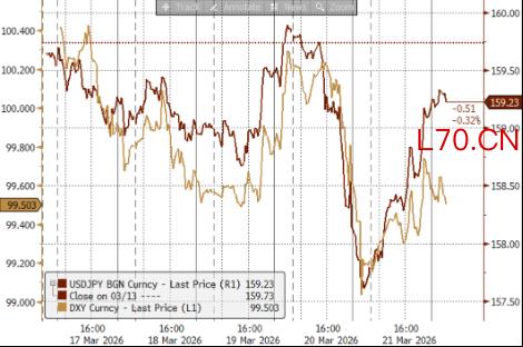 资料来源：Bloomberg，中金公司研究部