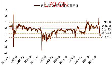 资料来源：Bloomberg，中金公司研究部