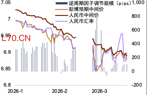 资料来源：Bloomberg，Macrobond，中金公司研究部