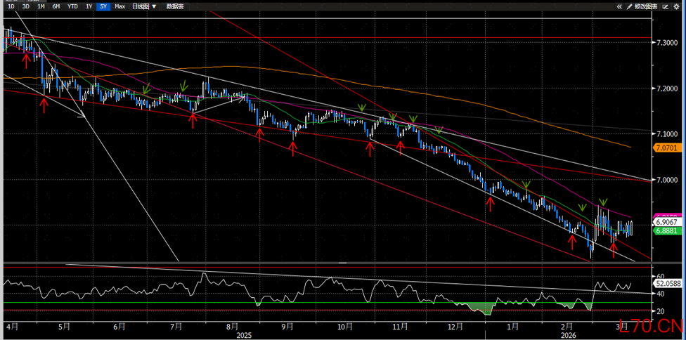 资料来源：Bloomberg，中金公司研究部