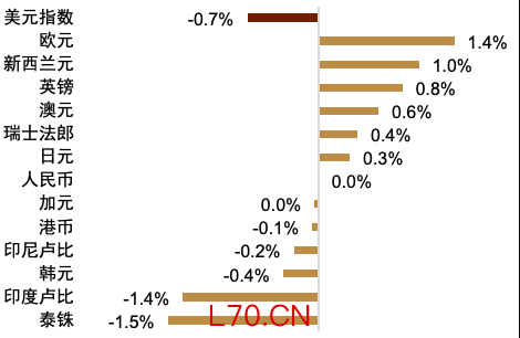 资料来源：Bloomberg，中金公司研究部