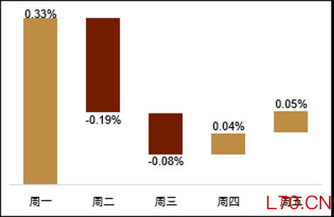资料来源：Wind，中金公司研究部