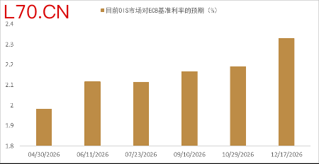 资料来源：Bloomberg，中金公司研究部