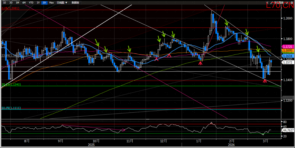资料来源：Bloomberg，中金公司研究部