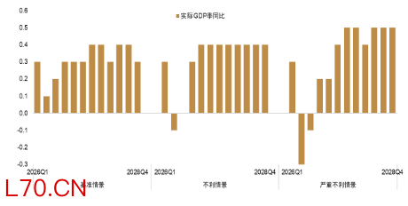 资料来源：Bloomberg，中金公司研究部