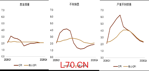资料来源：Bloomberg，中金公司研究部
