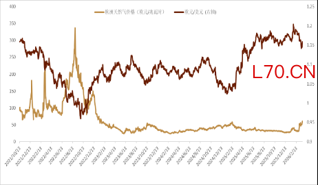 资料来源：Bloomberg，中金公司研究部