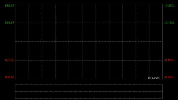 中金：维持智谱“跑赢行业”评级 发布GLM-5-Turbo引领Agentic时代