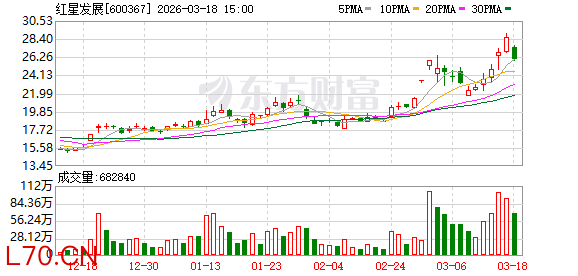 红星发展：公司子公司现阶段正积极进行试生产调试，原材料储备相对充足