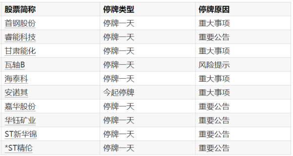 南大光电：2025年净利润同比增长18% 拟10派2.8元