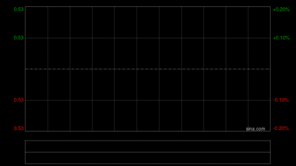 金石资本集团遭Evergreen Goldstone International Group Limited减持2000万股