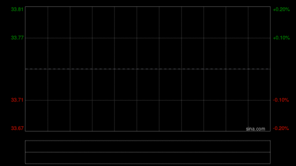 贝克微获Asian Equity Special Opportunities Portfolio Master Fund Limited增持2万股