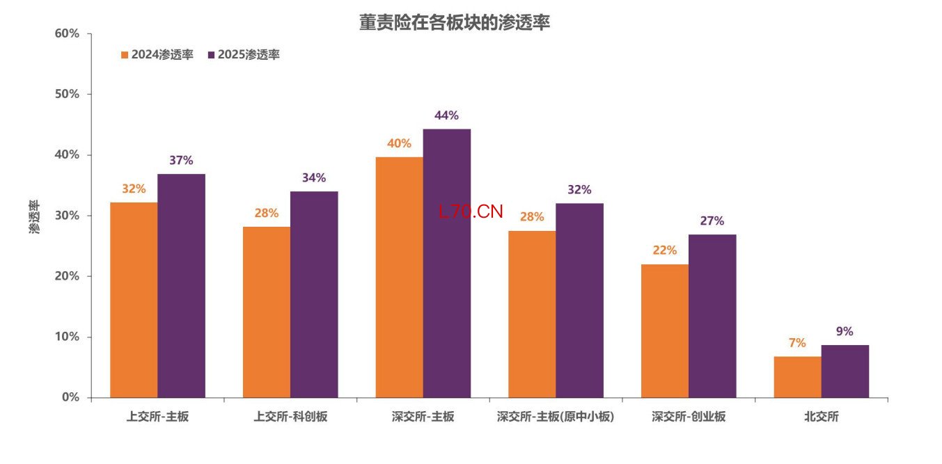 图片来源：《中国上市公司董责险市场报告（2026）》