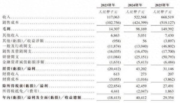 新股前瞻｜海清智元再闯港股：高增长光环下的盈利质量与成本暗礁