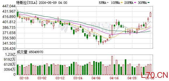 K图 TSLA_0