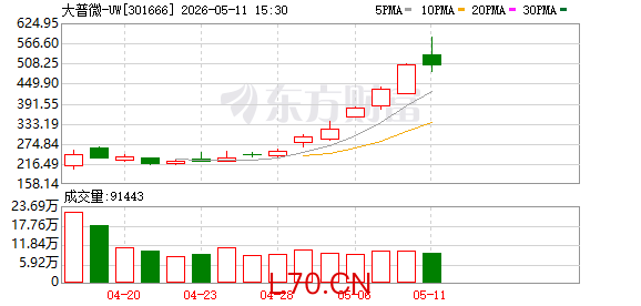 K图 301666_0