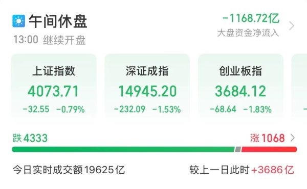 300308,成交额A股第一!