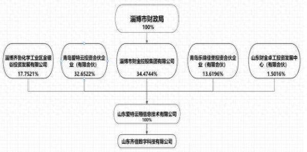 威龙股份将迎国资入主，葡萄酒公司是否跨界大数据业务？