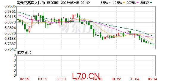 K图 USDCNH_0