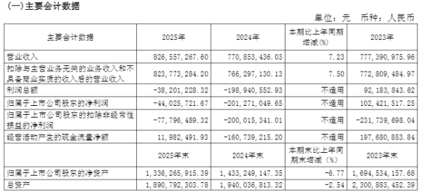 大智慧去年亏损收窄至4403万，拟用不超十亿自有资金购买理财产品