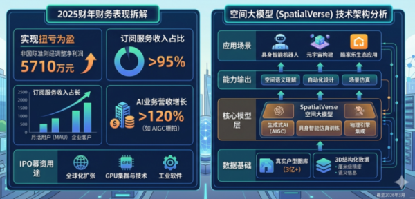心智观察所：群核科技与“杭州六小龙”的命运分野