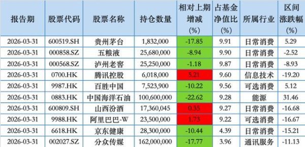 张坤一季度大举增持阿斯麦、SK海力士