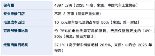 挣了5000块，判了个缓刑：修新能源车，现在是门高危职业？