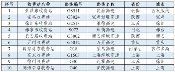 强化路网保障 让春运回家路更安心顺畅