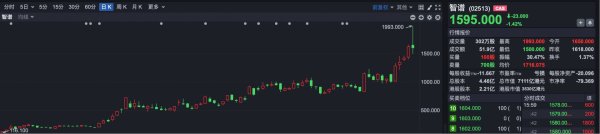 智谱上演“惊天”剧震 发生了什么？