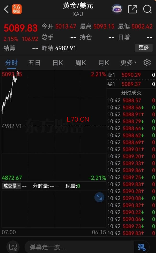 黄金白银显著下跌 市场情绪从狂热到冷静