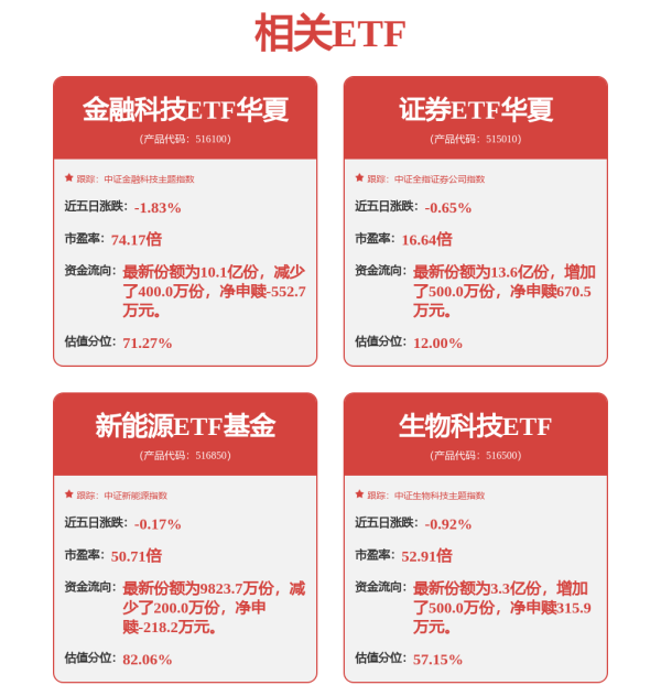 食品ETF华夏: 华夏基金管理有限公司关于华夏中证全指食品交易型开放式指数证券投资基金流动性服务商的公告