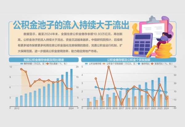 《住房公积金管理条例》修订征求意见 拟增加支付物业费等3种提取情形