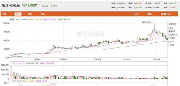 万兴科技毛利率90.8%仍亏9123万，赴港IPO终止后如何破局？