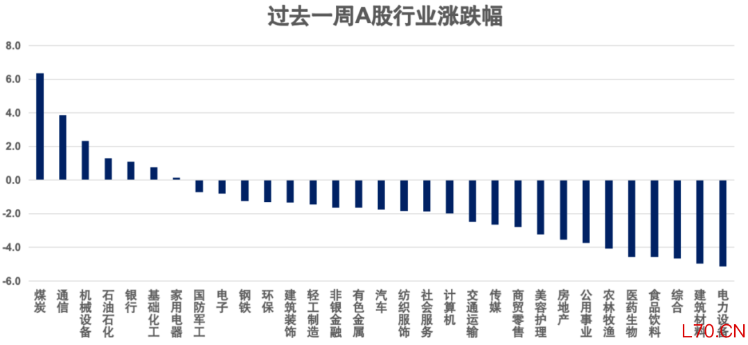 数据来源：宏利基金根据Wind数据整理，截至2026年6月5日。指数走势不预示基金未来表现，基金有风险，投资须谨慎。