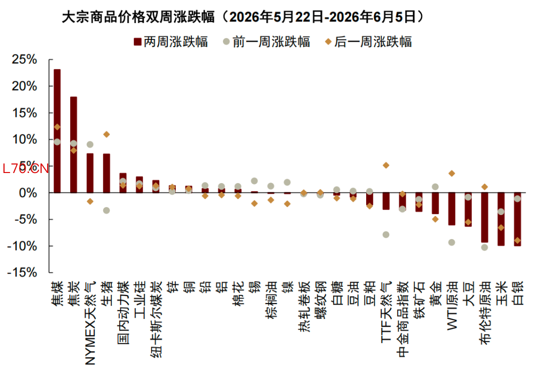 数据来源：宏利基金根据公开数据整理，截至2026年6月5日。指数走势不预示基金未来表现，基金有风险，投资须谨慎。