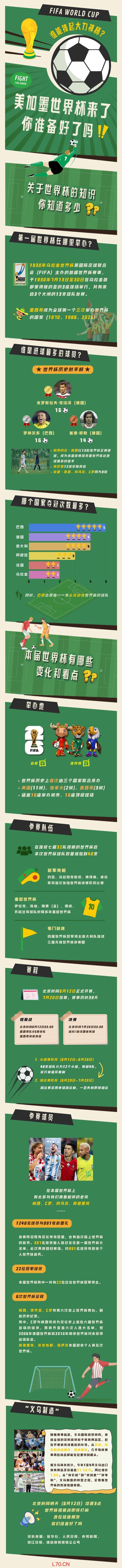 世界杯来了 你准备好了吗