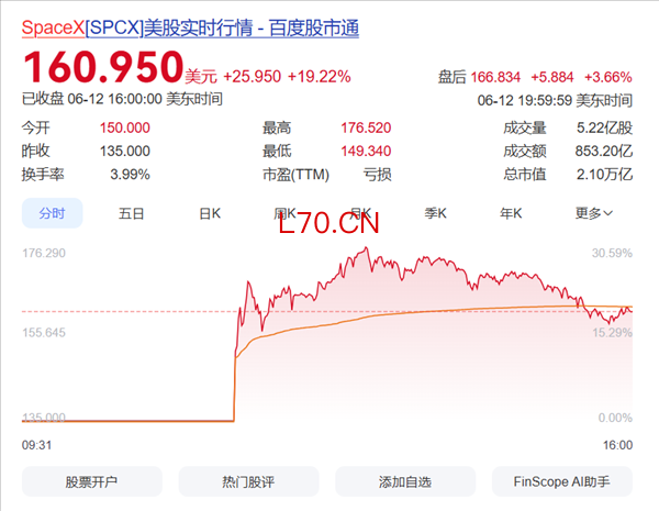 马斯克成万亿首富遭批税低！实际税率甚至比卡车司机还低