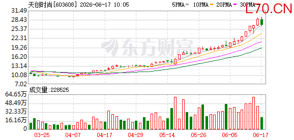 K图 603608_0