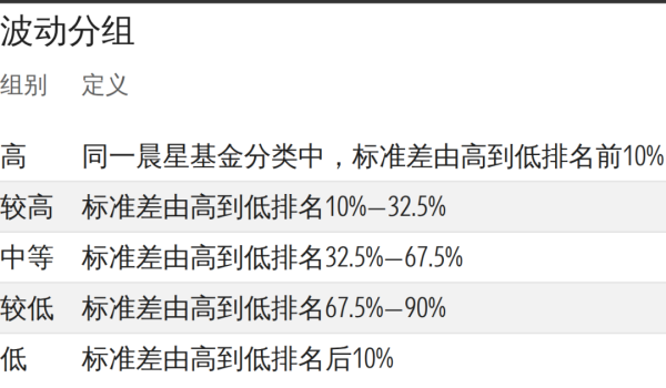看业绩排行榜买基金，能赚到钱吗？数据告诉你真相
