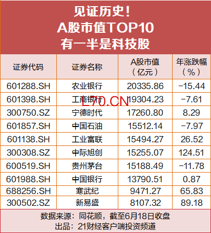 （文章来源：21世纪经济报道）