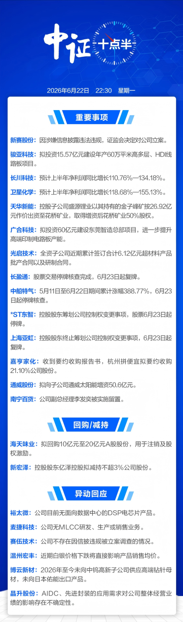 【中证十点半】长川科技、卫星化学上半年业绩大增；新赛股份被立案；长盈通6月23日复牌