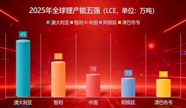 津巴布韦关上锂矿大门，“白色石油”遭遇黑色变局