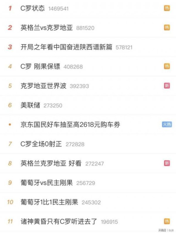 C罗低迷登热搜第一！法媒：木桩+累赘不如梅西 姐姐：他被抢劫了