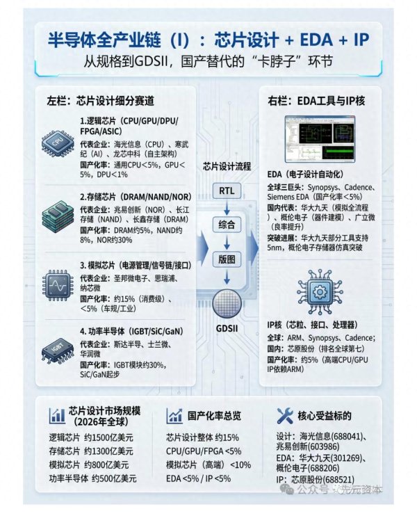 半导体国产替代全链拆解: 散户也能看懂的“卡脖子”环节与龙头股