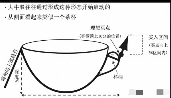 主升浪物理公式: RPS动量+杯柄形态=年度大肉票!